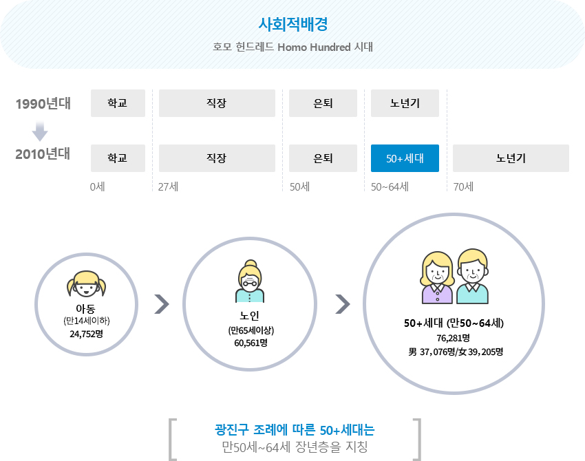 사회적배경 안내